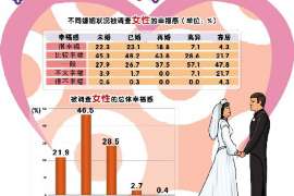 永登婚外情调查